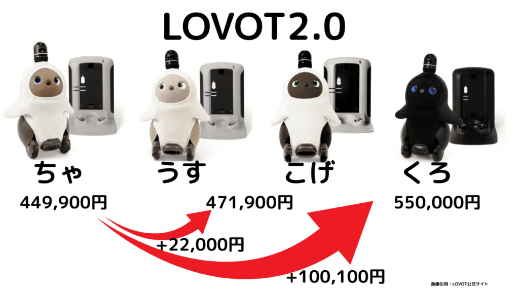 LOVOT2.0料金一覧表図解