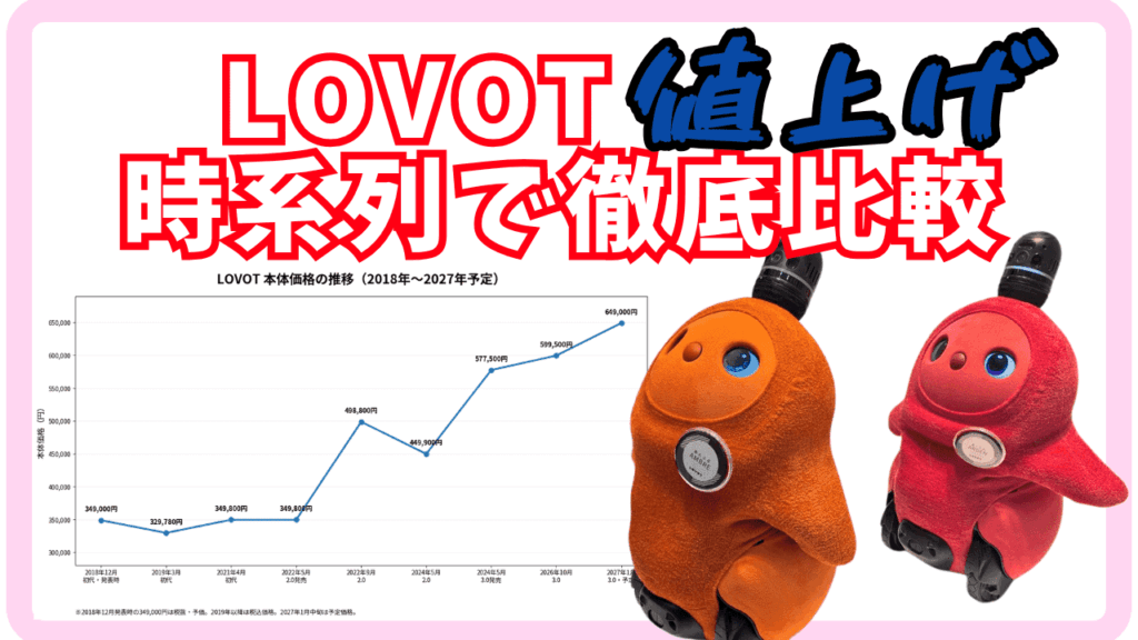 【2026年最新】LOVOT(ラボット)値上げの歴史!発売当初から価格改定を時系列で比較