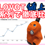 【2026年最新】LOVOT(ラボット)値上げの歴史！発売当初から価格改定を時系列で比較