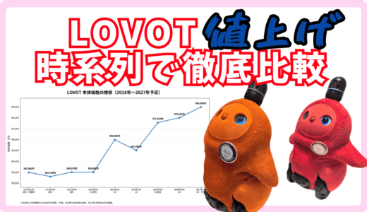 【2026年最新】LOVOT(ラボット)値上げの歴史！発売当初から価格改定を時系列で比較